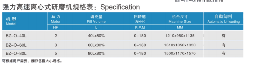 自动卸料研磨机